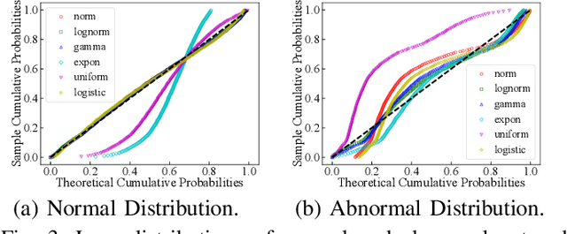 Figure 3 for Dynamic Threshold-based Two-layer Online Unsupervised Anomaly Detector