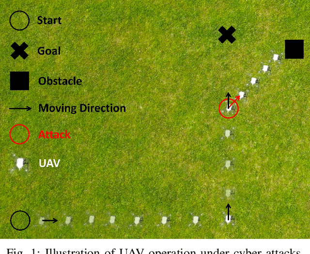 Figure 1 for QUADFormer: Learning-based Detection of Cyber Attacks in Quadrotor UAVs