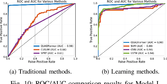 Figure 2 for QUADFormer: Learning-based Detection of Cyber Attacks in Quadrotor UAVs