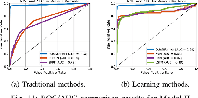 Figure 3 for QUADFormer: Learning-based Detection of Cyber Attacks in Quadrotor UAVs