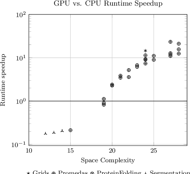 Figure 4 for Probabilistic Inference in the Era of Tensor Networks and Differential Programming