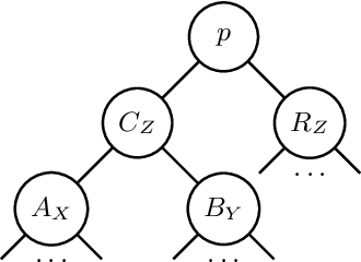 Figure 1 for Probabilistic Inference in the Era of Tensor Networks and Differential Programming