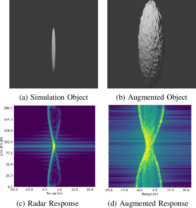 Figure 1 for Reducing the Sensitivity of Neural Physics Simulators to Mesh Topology via Pretraining