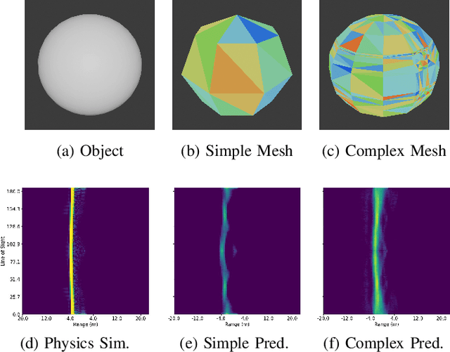 Figure 3 for Reducing the Sensitivity of Neural Physics Simulators to Mesh Topology via Pretraining