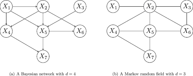 Figure 2 for Nonparametric estimation of a factorizable density using diffusion models