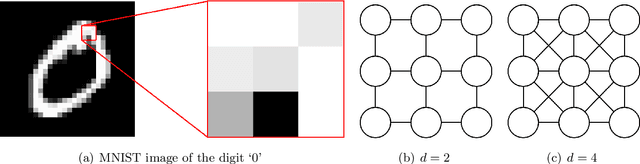 Figure 3 for Nonparametric estimation of a factorizable density using diffusion models