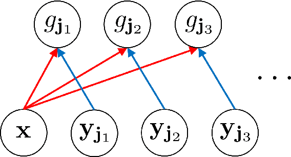 Figure 4 for Nonparametric estimation of a factorizable density using diffusion models