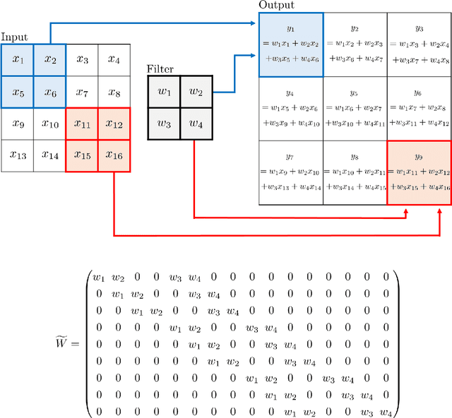 Figure 1 for Nonparametric estimation of a factorizable density using diffusion models