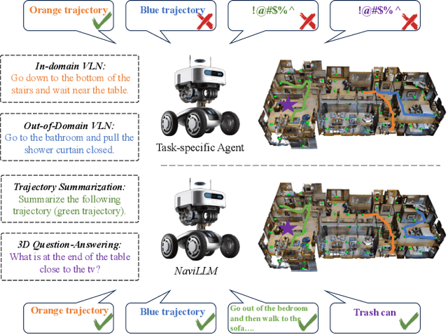 Figure 1 for Towards Learning a Generalist Model for Embodied Navigation