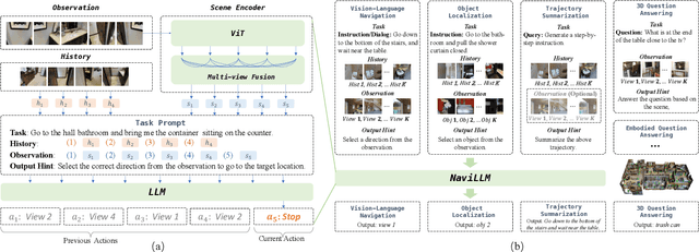 Figure 3 for Towards Learning a Generalist Model for Embodied Navigation