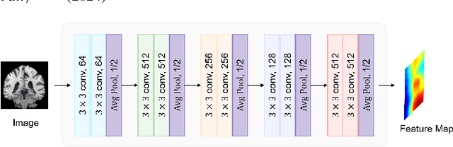 Figure 3 for Dual Graph Attention based Disentanglement Multiple Instance Learning for Brain Age Estimation