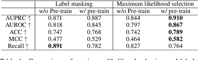 Figure 2 for TNF: Tri-branch Neural Fusion for Multimodal Medical Data Classification