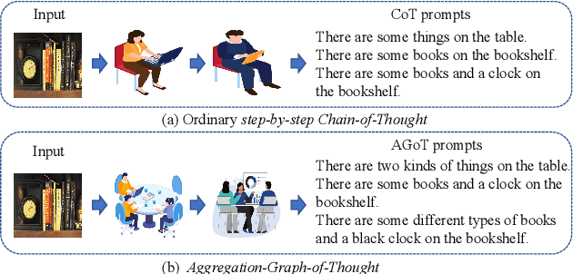 Figure 1 for Soft-Prompting with Graph-of-Thought for Multi-modal Representation Learning