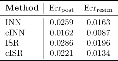 Figure 4 for ISR: Invertible Symbolic Regression