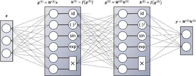 Figure 1 for ISR: Invertible Symbolic Regression