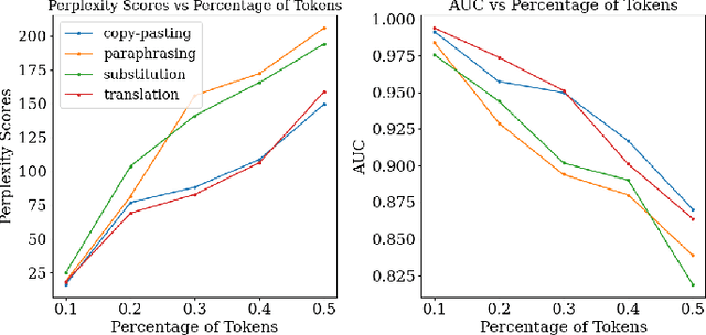 Figure 3 for FreqMark: Frequency-Based Watermark for Sentence-Level Detection of LLM-Generated Text