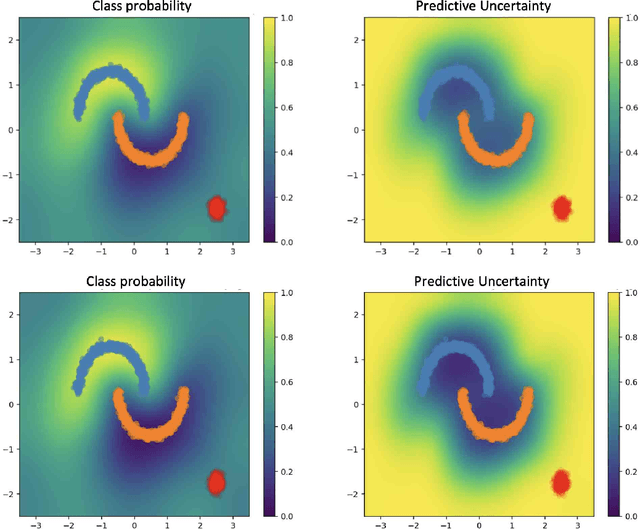 Figure 2 for Thermodynamic Computing System for AI Applications