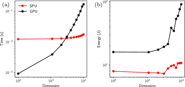 Figure 3 for Thermodynamic Computing System for AI Applications