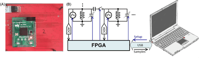 Figure 4 for Thermodynamic Computing System for AI Applications