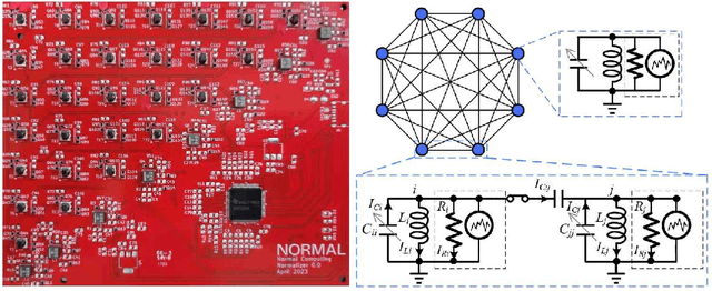 Figure 1 for Thermodynamic Computing System for AI Applications