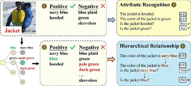 Figure 1 for Evaluating Attribute Comprehension in Large Vision-Language Models