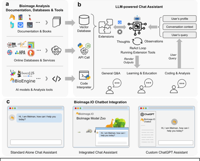 Figure 1 for BioImage.IO Chatbot: A Personalized Assistant for BioImage Analysis Augmented by Community Knowledge Base