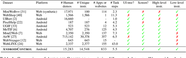 Figure 2 for On the Effects of Data Scale on Computer Control Agents