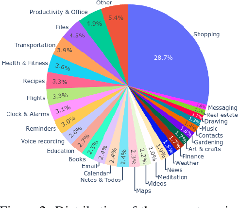 Figure 3 for On the Effects of Data Scale on Computer Control Agents