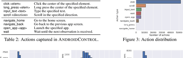 Figure 4 for On the Effects of Data Scale on Computer Control Agents