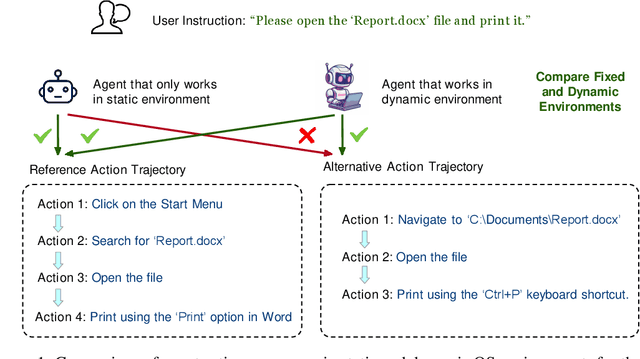 Figure 1 for OSCAR: Operating System Control via State-Aware Reasoning and Re-Planning