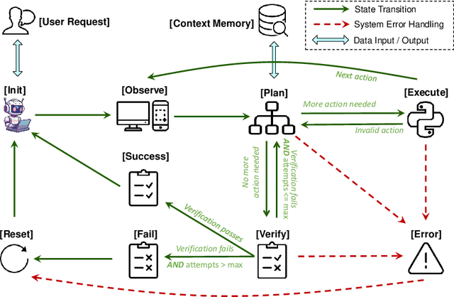 Figure 3 for OSCAR: Operating System Control via State-Aware Reasoning and Re-Planning