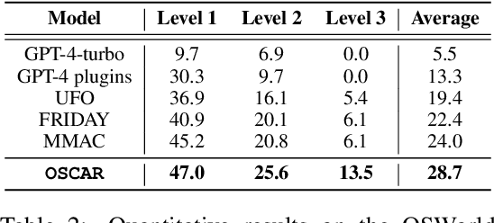 Figure 2 for OSCAR: Operating System Control via State-Aware Reasoning and Re-Planning