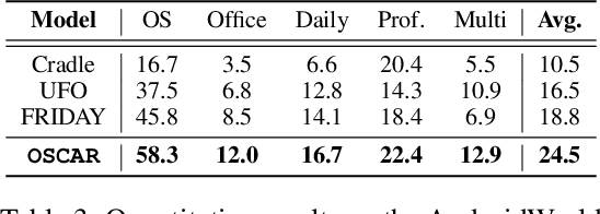 Figure 4 for OSCAR: Operating System Control via State-Aware Reasoning and Re-Planning