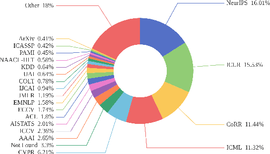 Figure 3 for Recommending Missed Citations Identified by Reviewers: A New Task, Dataset and Baselines