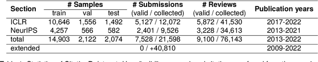 Figure 2 for Recommending Missed Citations Identified by Reviewers: A New Task, Dataset and Baselines