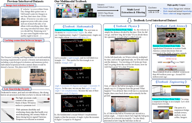 Figure 1 for 2.5 Years in Class: A Multimodal Textbook for Vision-Language Pretraining