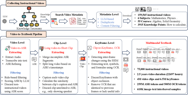 Figure 3 for 2.5 Years in Class: A Multimodal Textbook for Vision-Language Pretraining