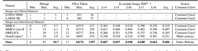 Figure 2 for 2.5 Years in Class: A Multimodal Textbook for Vision-Language Pretraining