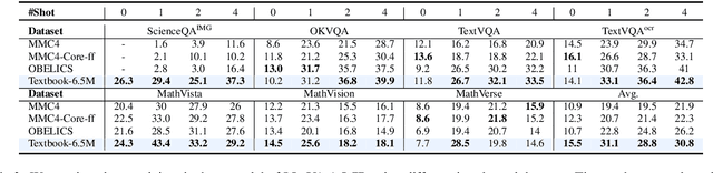 Figure 4 for 2.5 Years in Class: A Multimodal Textbook for Vision-Language Pretraining