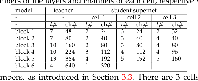 Figure 2 for DNA Family: Boosting Weight-Sharing NAS with Block-Wise Supervisions