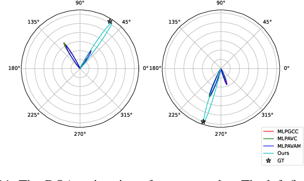 Figure 3 for Audio Visual Speaker Localization from EgoCentric Views