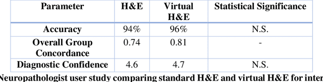 Figure 1 for Label- and slide-free tissue histology using 3D epi-mode quantitative phase imaging and virtual H&E staining