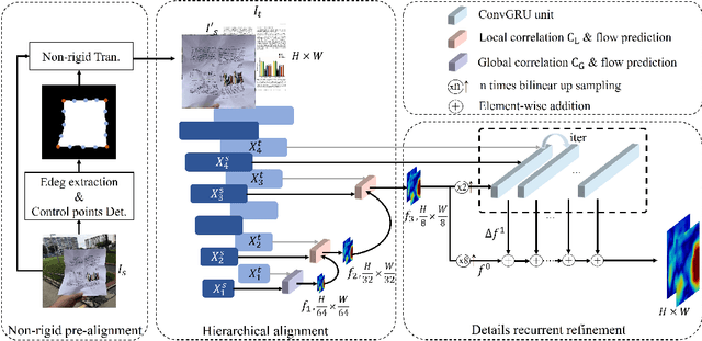 Figure 3 for DocAligner: Annotating Real-world Photographic Document Images by Simply Taking Pictures