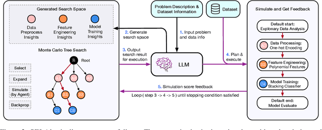 Figure 3 for SELA: Tree-Search Enhanced LLM Agents for Automated Machine Learning