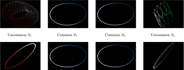 Figure 4 for Conformal Disentanglement: A Neural Framework for Perspective Synthesis and Differentiation