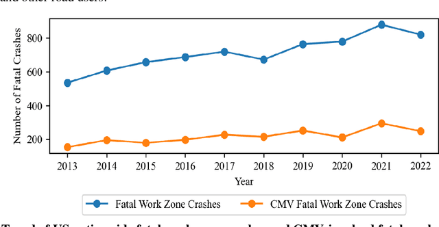 Figure 1 for Crash Severity Risk Modeling Strategies under Data Imbalance