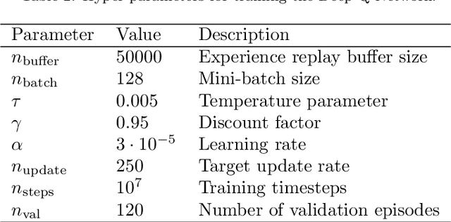 Figure 4 for Learning UAV-based path planning for efficient localization of objects using prior knowledge