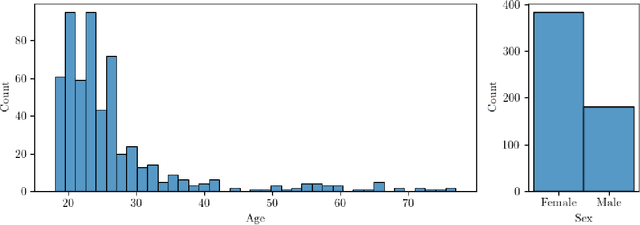 Figure 1 for Deepbet: Fast brain extraction of T1-weighted MRI using Convolutional Neural Networks