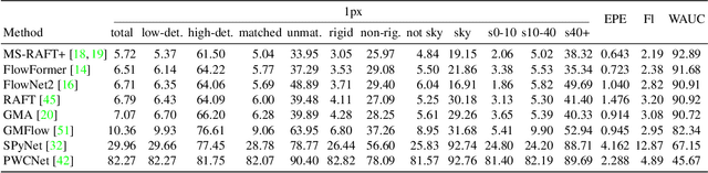 Figure 4 for Spring: A High-Resolution High-Detail Dataset and Benchmark for Scene Flow, Optical Flow and Stereo