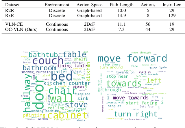 Figure 1 for NL-SLAM for OC-VLN: Natural Language Grounded SLAM for Object-Centric VLN